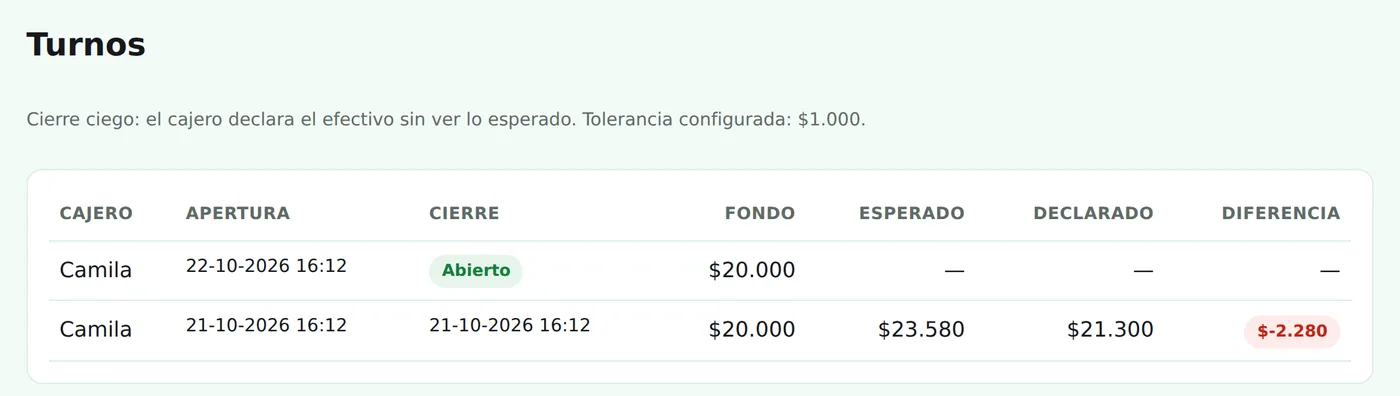 Historial de turnos con fondo, esperado, declarado y diferencia